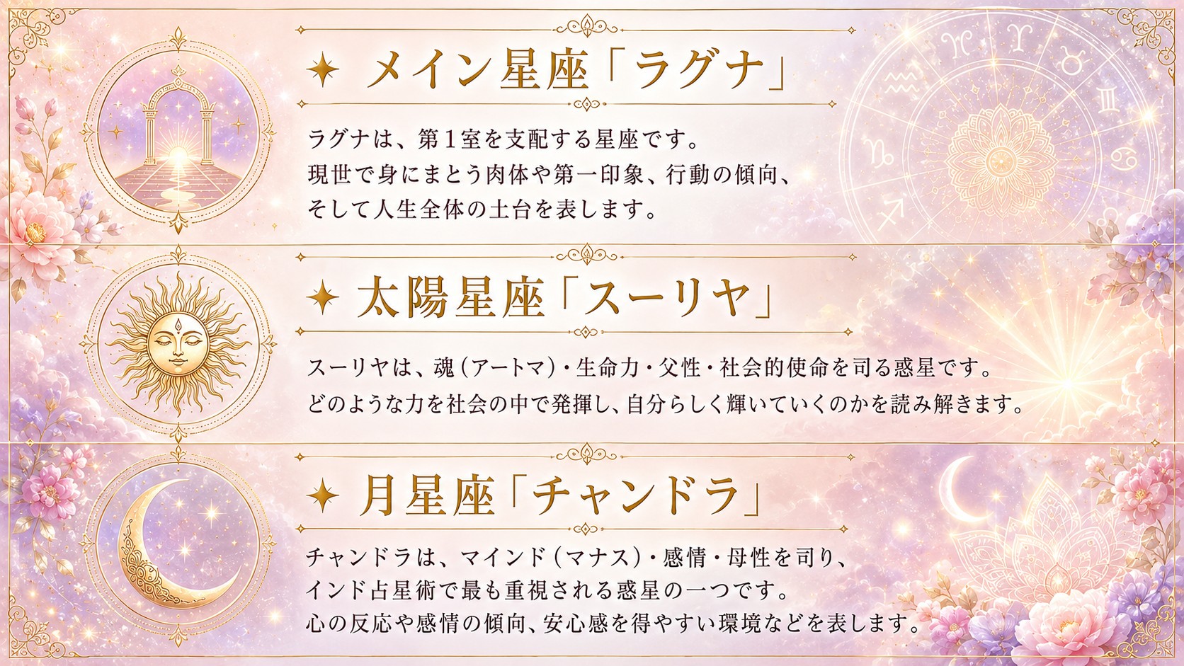 ラグナ・太陽星座スーリヤ・月星座チャンドラの詳しい解説