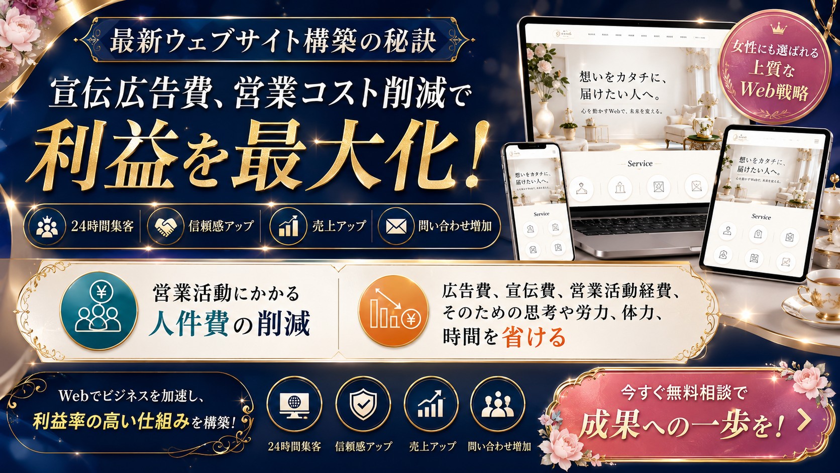 宣伝広告費・営業コスト削減で利益を最大化